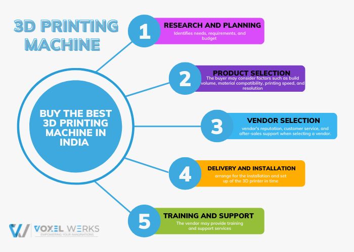Best 3D Printing Machine in India